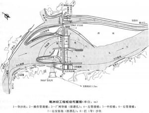 葛洲坝工程枢纽布置如图