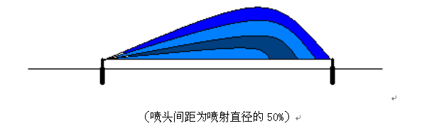 喷头喷射图.png
