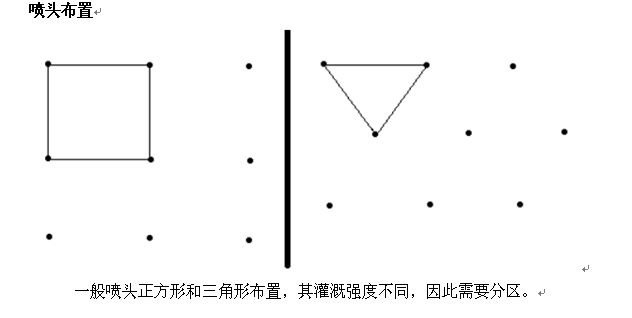 喷头布局点.png