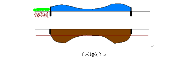 不均匀.png